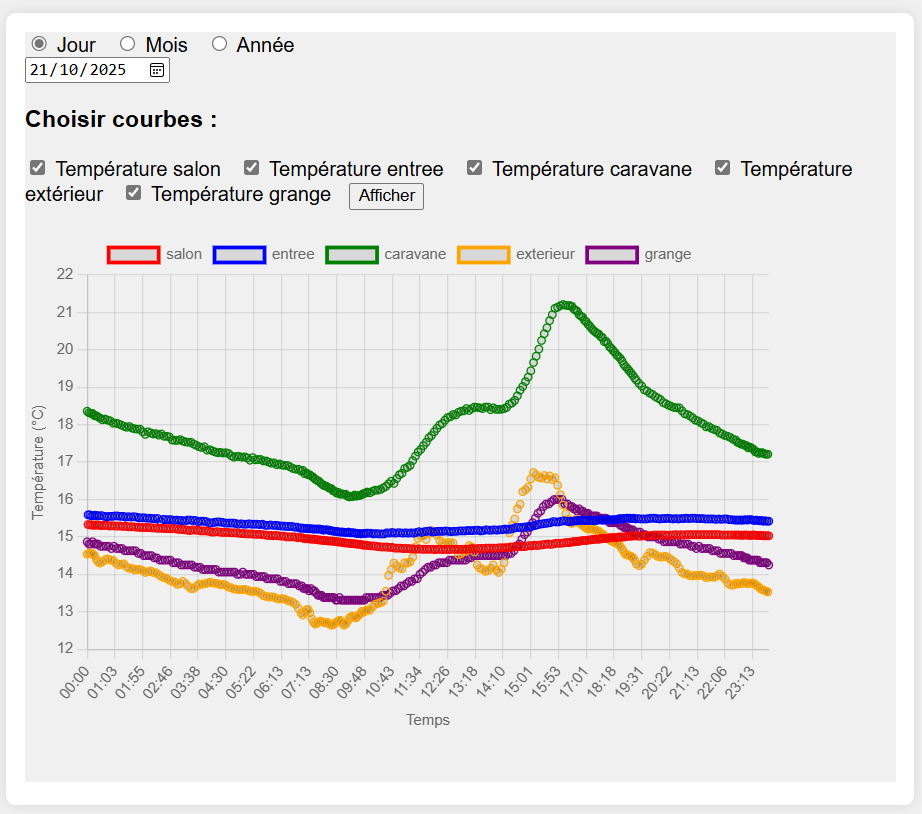 Solutions digitales, SaaS, domotique et ERP